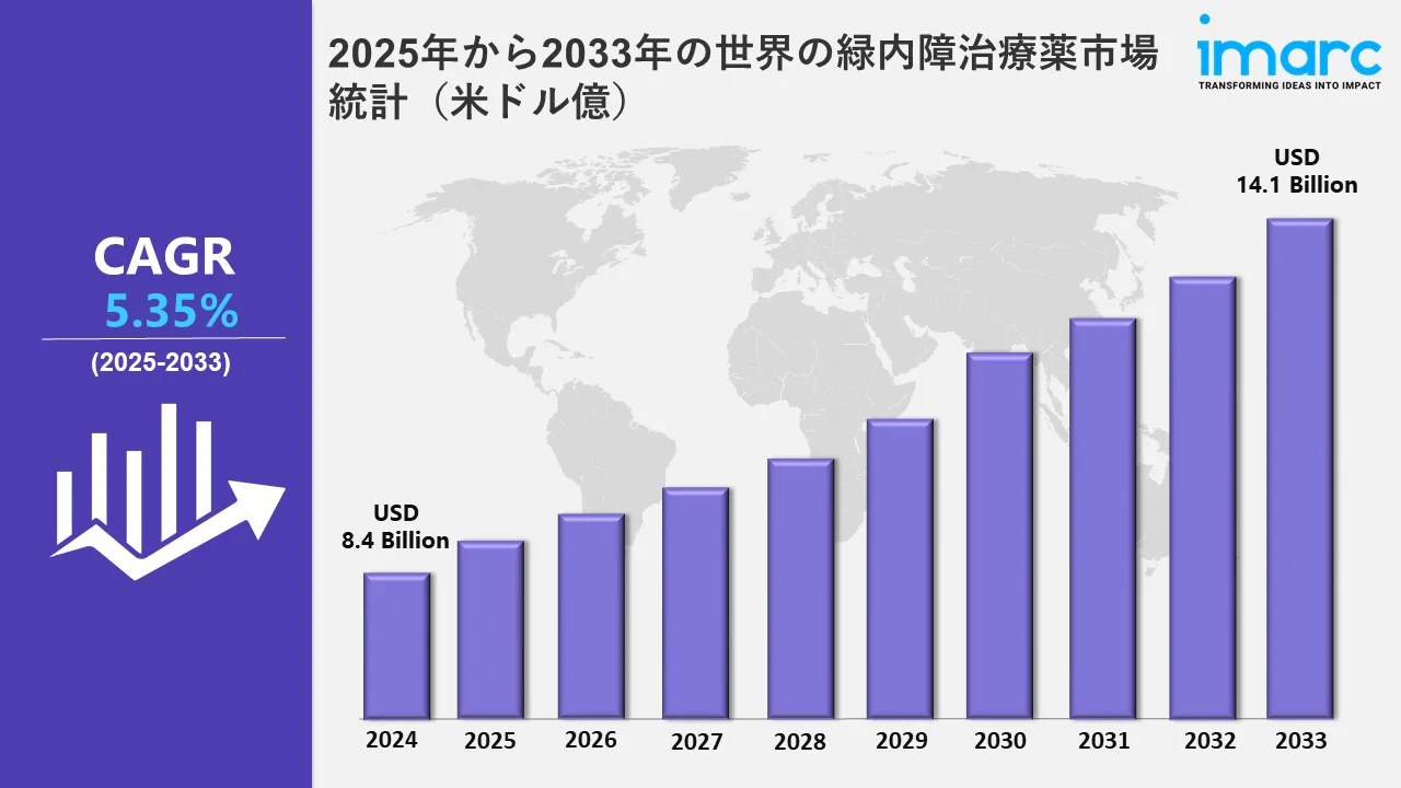 緑内障治療薬の市場